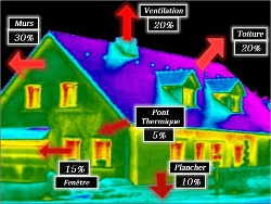 Imagerie thermique